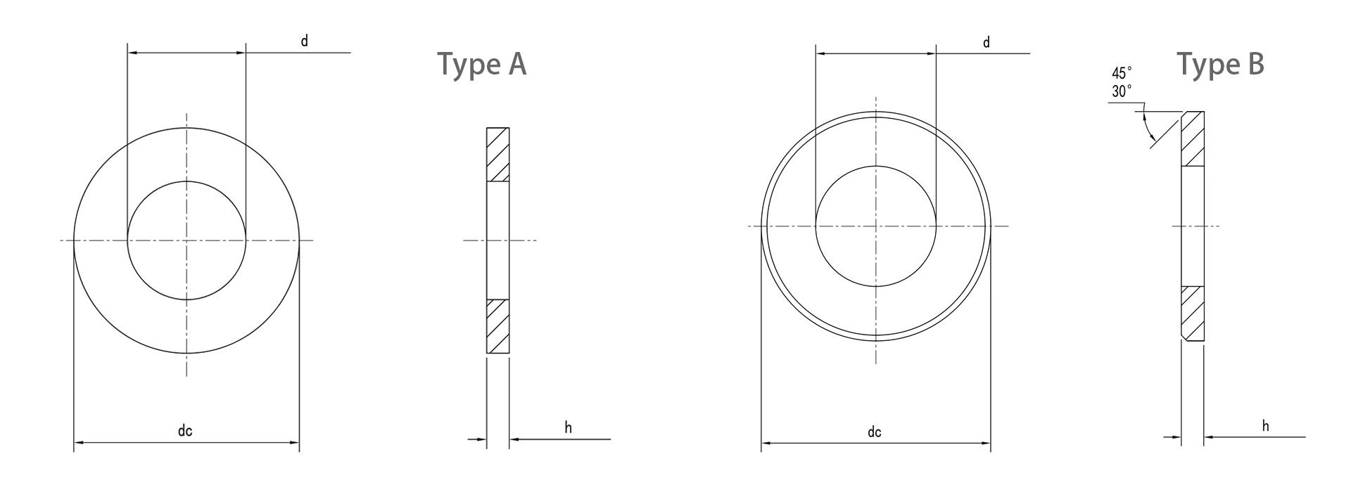 DIN 125 Metric Flat/Plain Washers