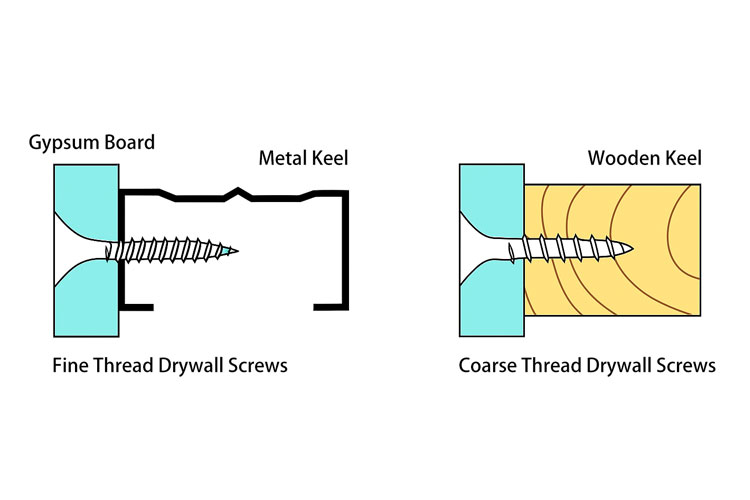 Installation diagram of drywall screws