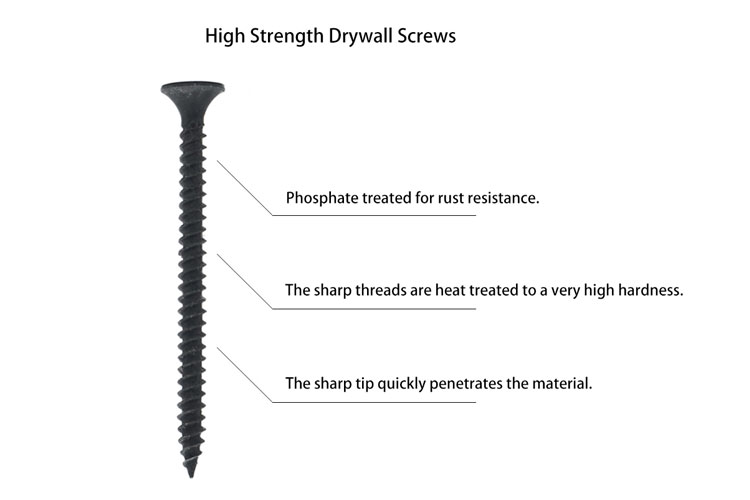 Features of High Strength Drywall Screws 