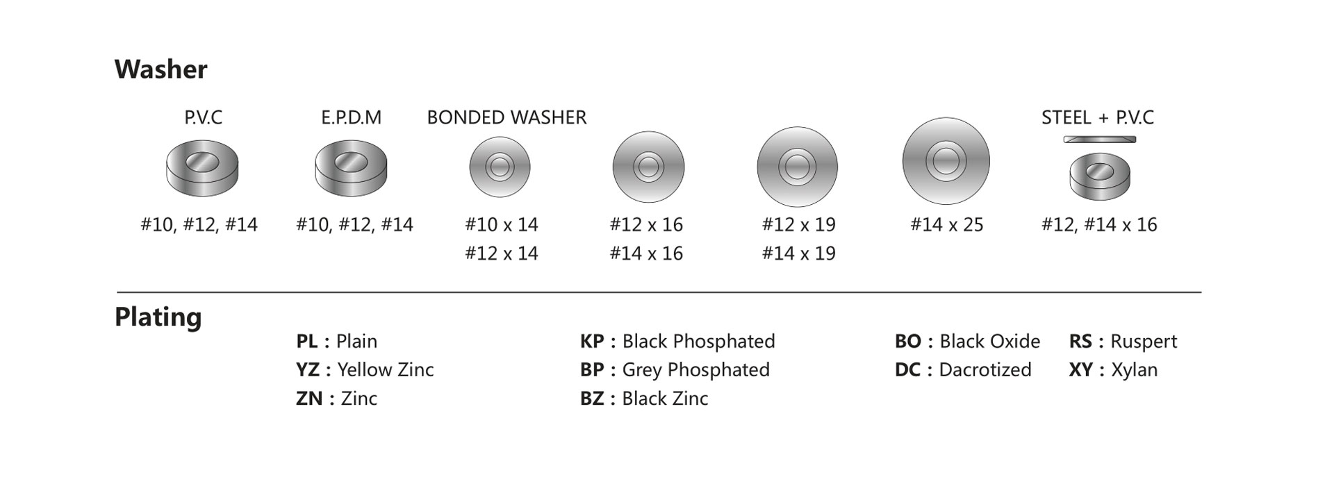 Washers and plating types for self-drilling screws