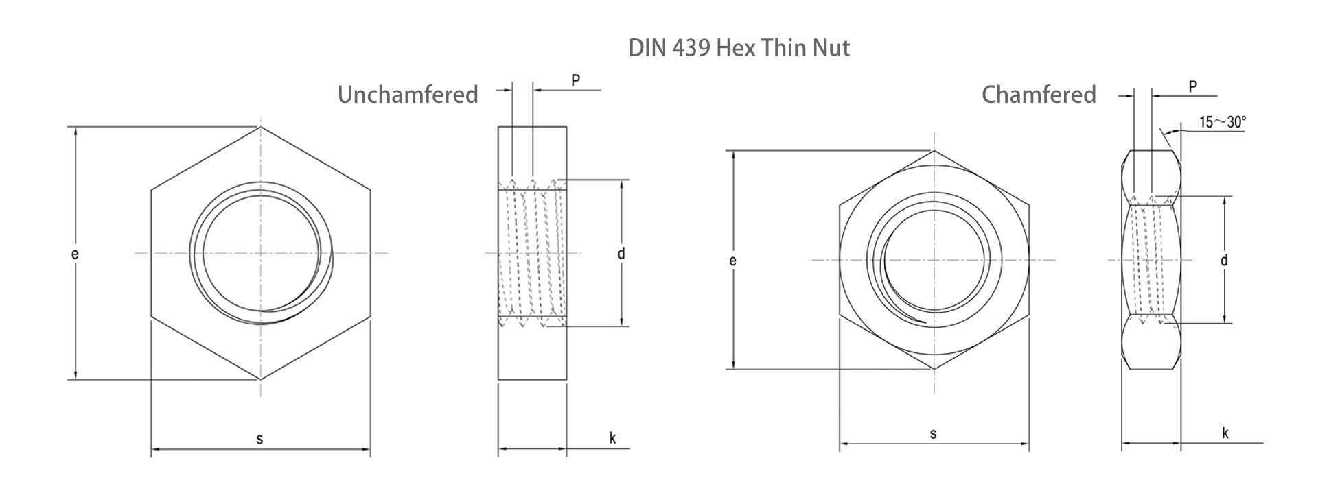 DIN 439 Hex Thin Nut Dimensions